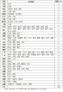 澳门星际网站已减免身份证复印件等申请材料3.1亿份